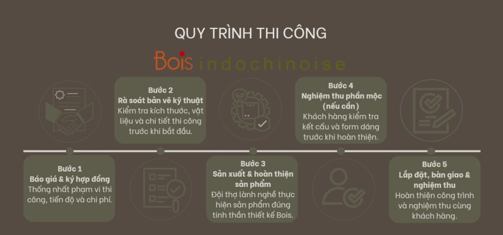 Quy trình thi công Bois